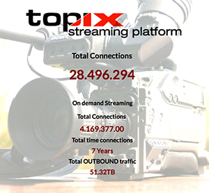 Numeri e statistiche relative allo Streaming TOP-IX