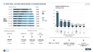 Rete fissa: accesso broadband eultrabroadband