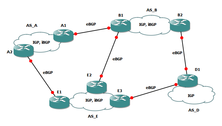 BGP: dalla teoria alla pratica