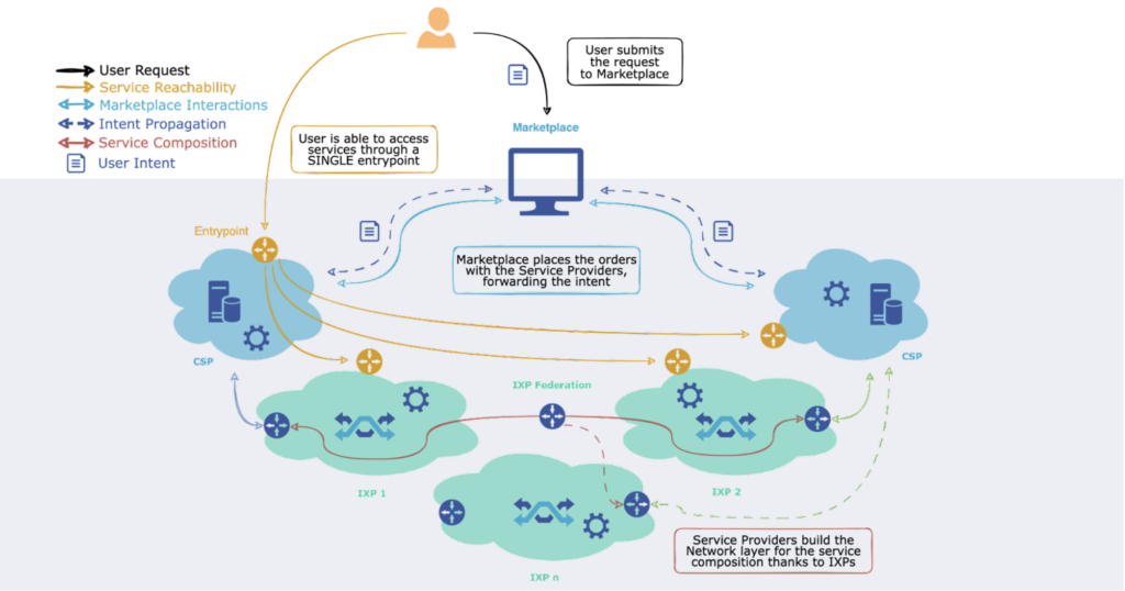 IXP federation