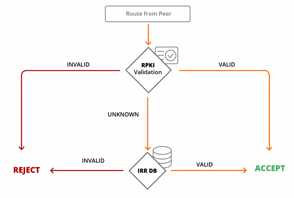 RouteServer_IMG