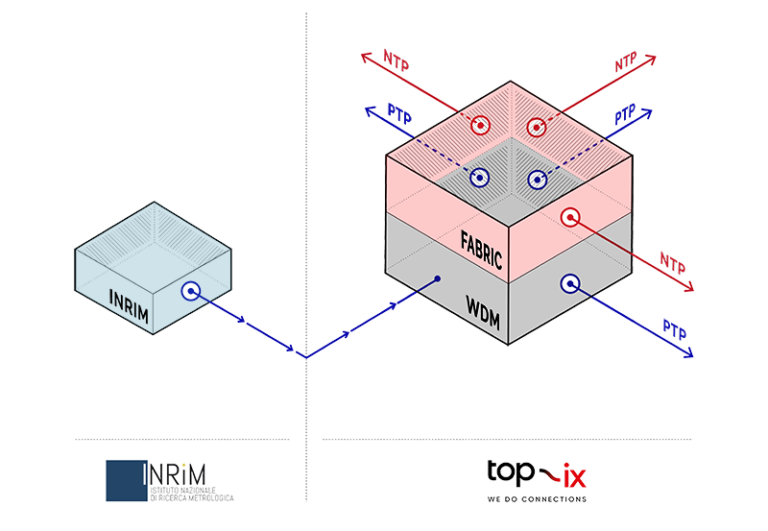 Schema WDM