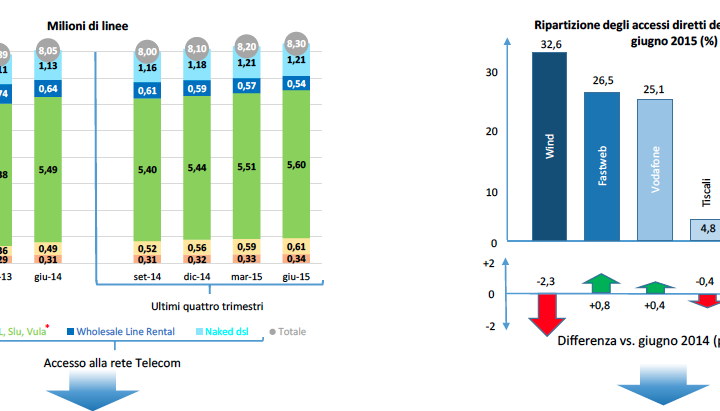 Agicom: grow businesses related to offering FWA