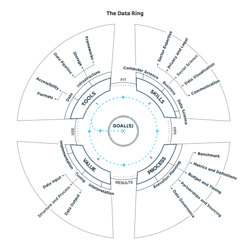 Il Data Ring Canvas di TOP-IX sull’handbook di IFC – International Finance Corporation