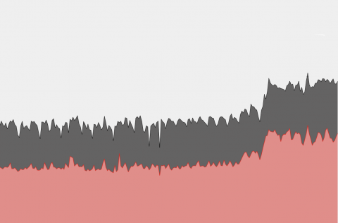 TOP-IX daily internet Traffic overview