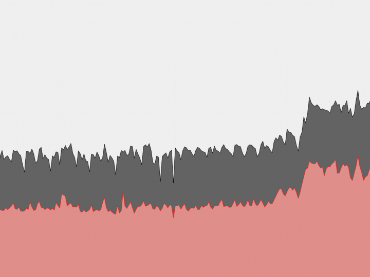 Internet traffic during the lockdown